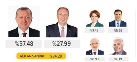 2­4­ ­H­a­z­i­r­a­n­ ­s­e­ç­i­m­ ­s­o­n­u­ç­l­a­r­ı­n­d­a­ ­H­D­P­